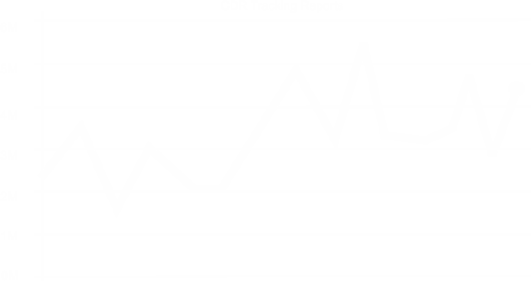 millions of minutes stats